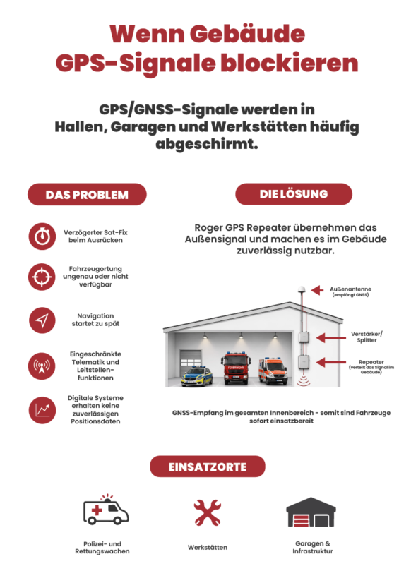 GPS-Fahrzeughalle